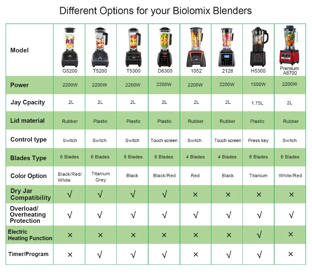 MixologyPro 2200W Professional Blender