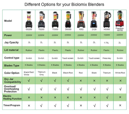 MixologyPro 2200W Professional Blender